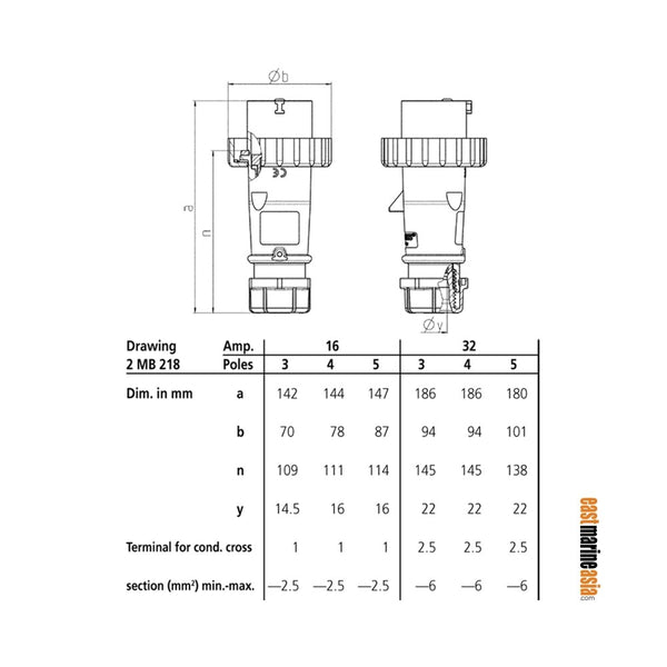 Mennekes Power Plug AM-TOP IP67