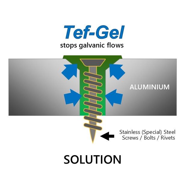 TIKAL TEF-GEL - ANTI-CORROSION 10 G Tube Stops Galvanic Corrosion