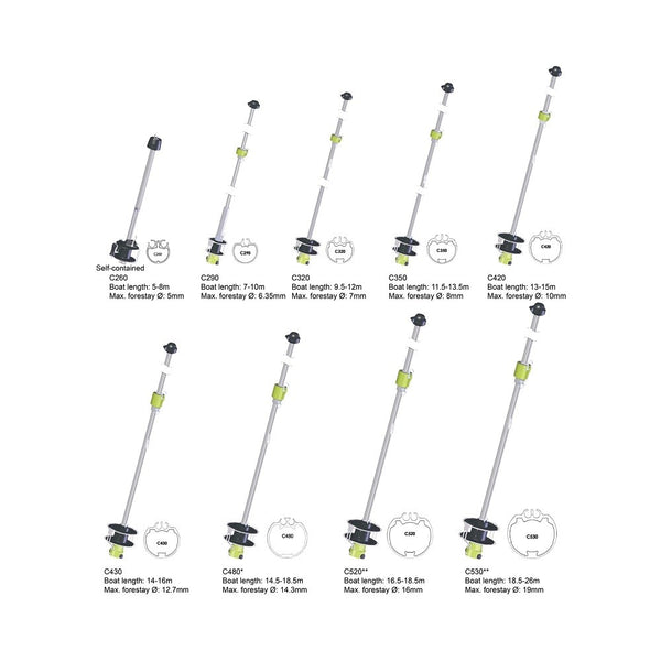 Profurl Manual Reefing Systems - Cruising Range C420